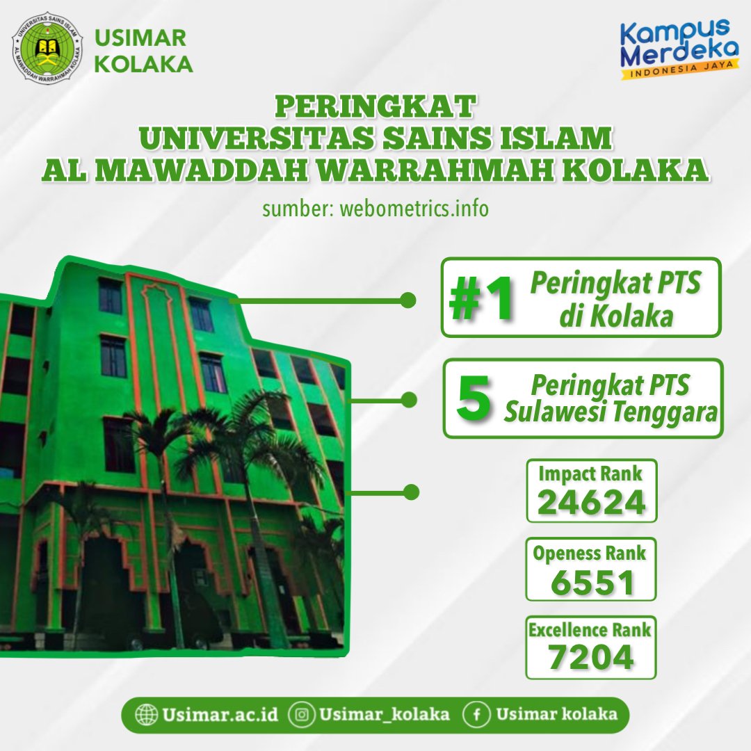 UNIVERSITAS SAINS ISLAM AL MAWADDAH WARRAHMAH KOLAKA MASUK 5 BESAR ...